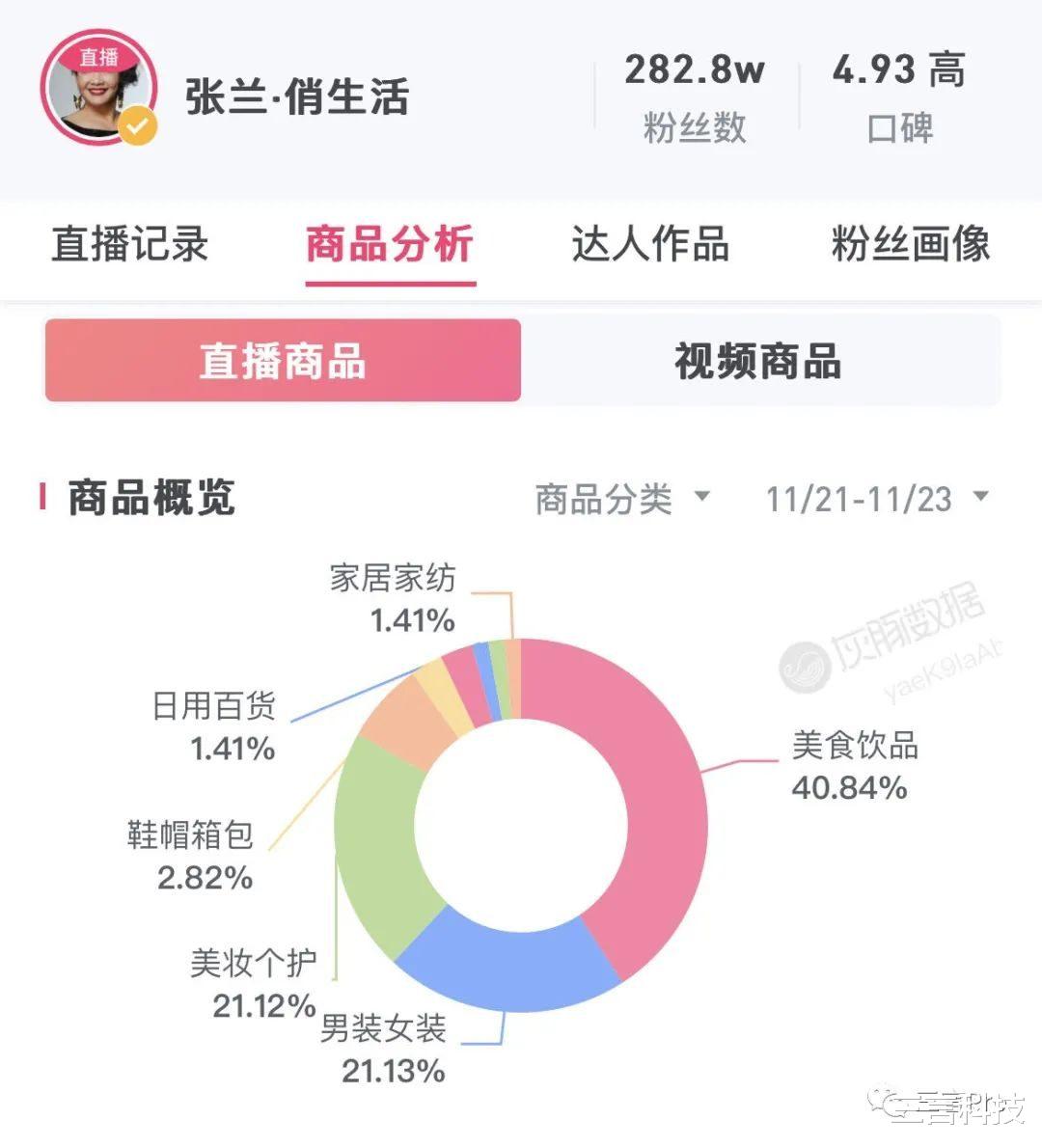 张兰|场观超1000万，张兰大卖酸辣粉，?靠娱乐八卦出圈能火多久？