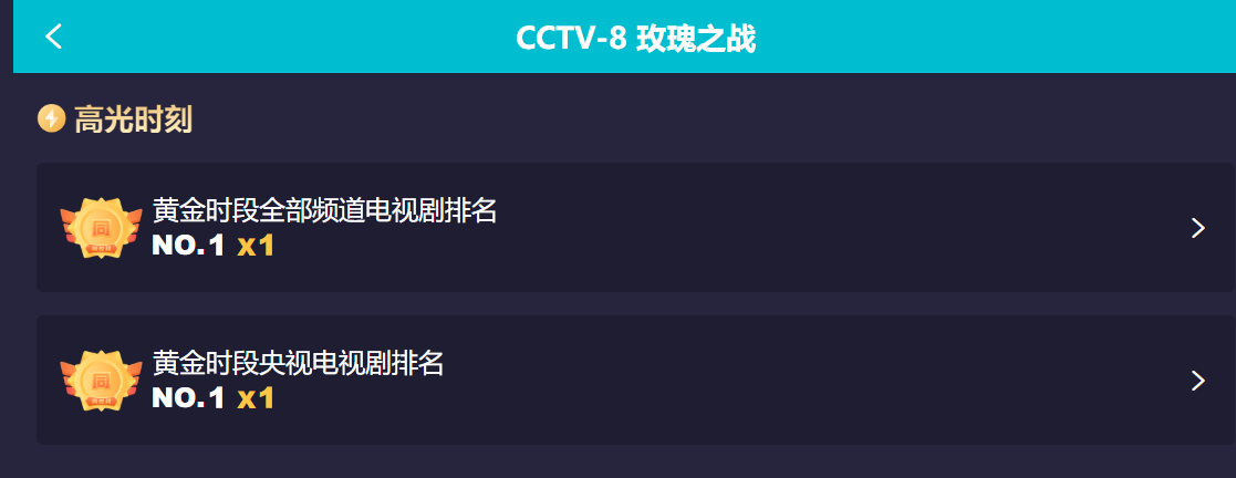 玫瑰之战|《玫瑰之战》首播收视夺冠,全员实力派,观众口碑却两极分化