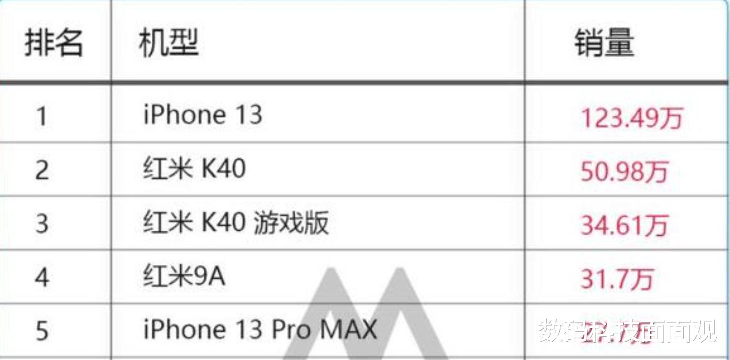 iPhone|苹果iPhone14 Pro新配色曝光，全新设计语言，性能迎来飞跃