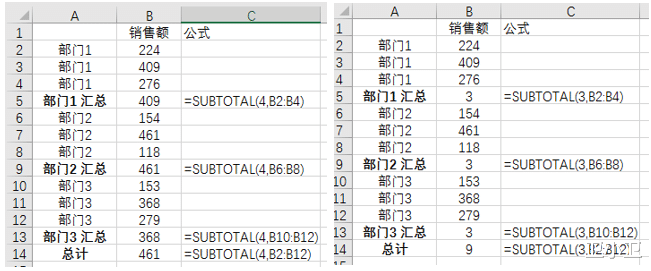 b-2轰炸机|EXCEL: SUBTOTAL函数实现多重统计需求