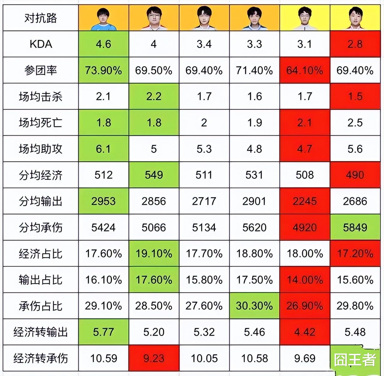 马努·吉诺比利|eStar包揽KPL一阵最佳阵容，妖刀遗憾落选！只看季后赛公平吗？