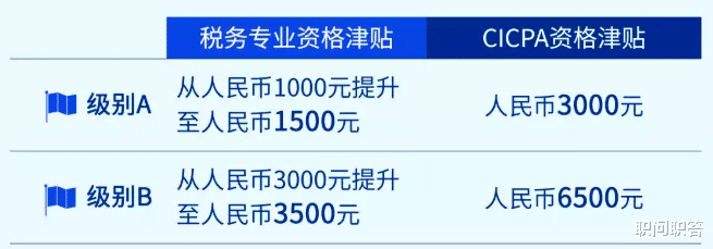 安永|职问 | 怒招22万人，安永也扛不住了...