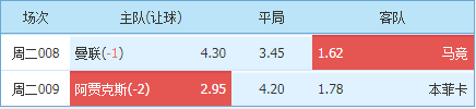 欧冠|3/15欧冠精彩推荐：战马竞C罗能C？本菲卡欧战客场表现如何？