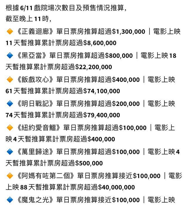 道恩·强森|黄子华《饭戏攻心》破7400万港币，道恩强森《黑亚当》累计2220万