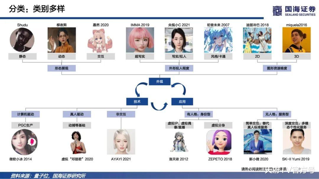 市场规模|国海证券：2022年元宇宙深度报告