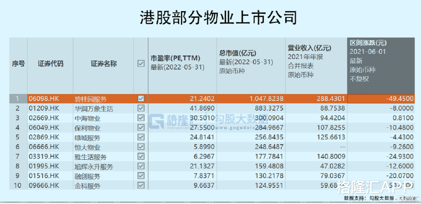 烂尾楼|物业公司的抄底机会,越来越近