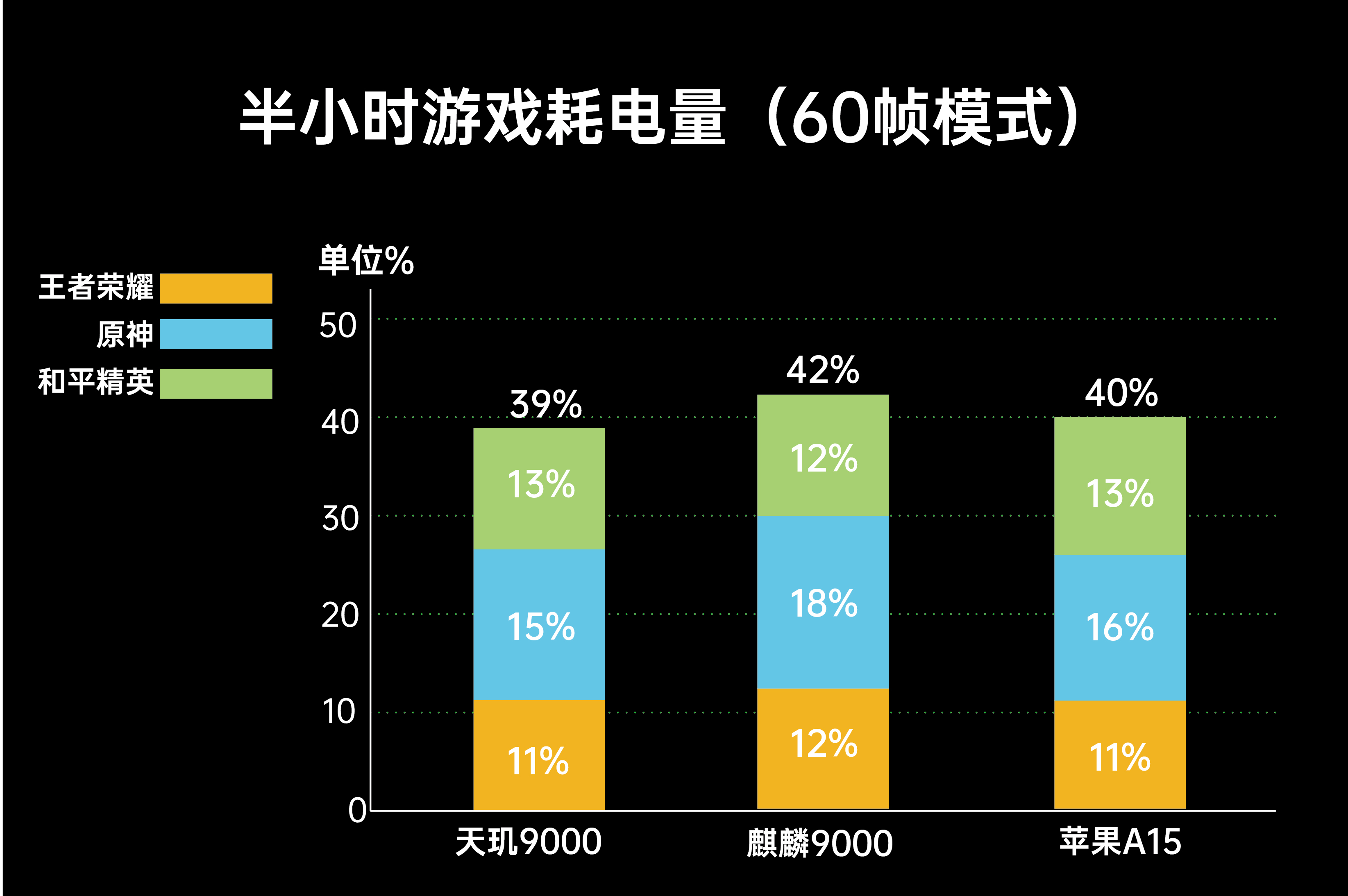 天玑9000|天玑9000、苹果A15、麒麟9000三大处理器对比，联发科站起来了吗