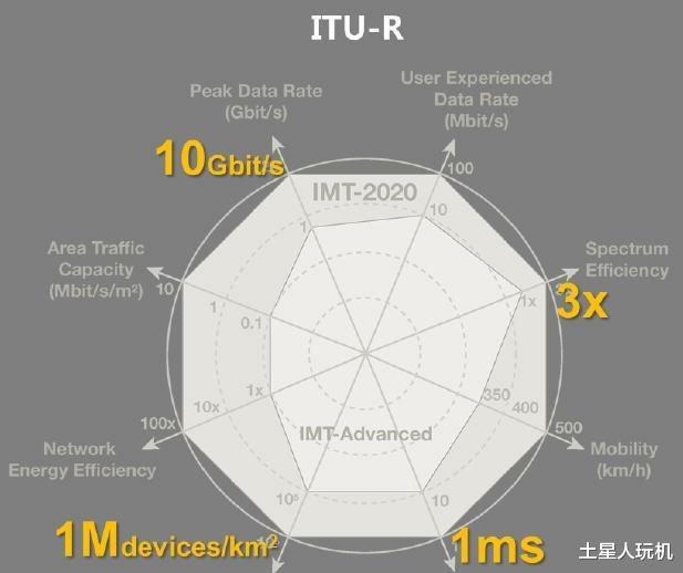 5G|别说是5G,就算6G普及,也无法取代光线