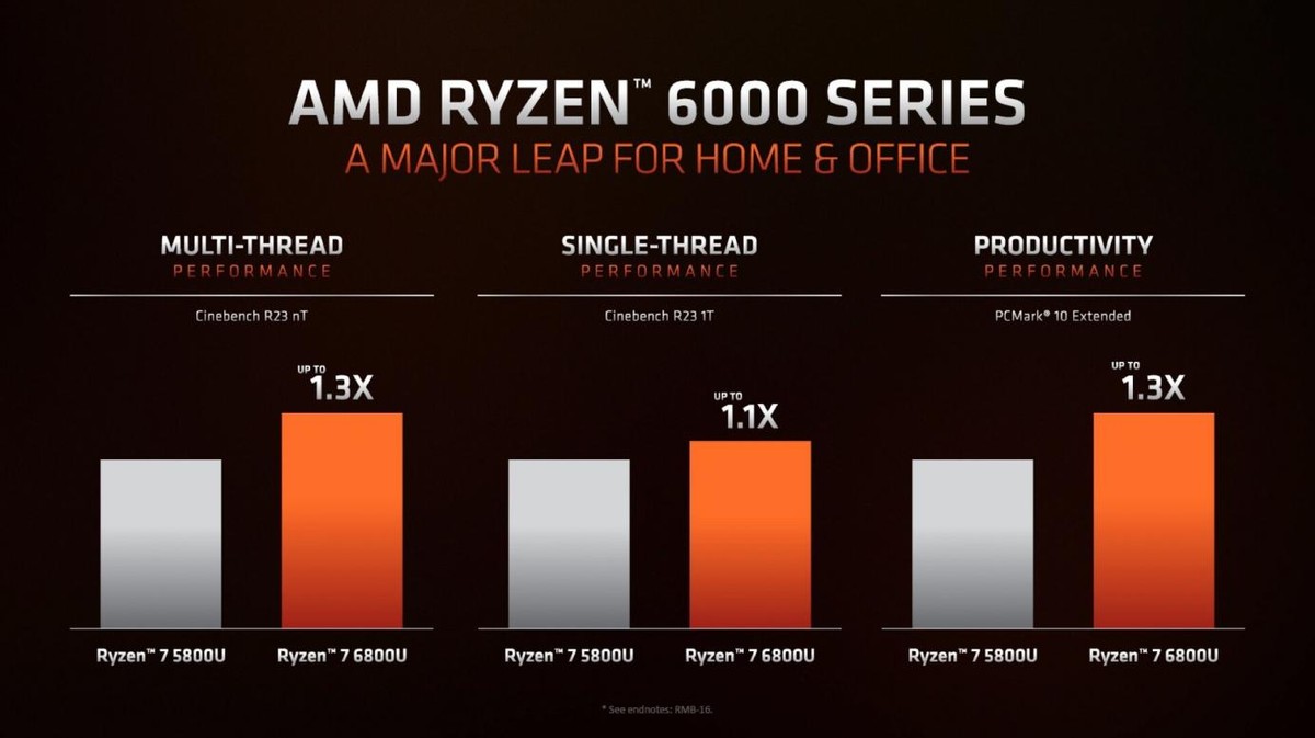 CPU|课代表总结，这次AMD锐龙6000系列移动处理器升级了啥？