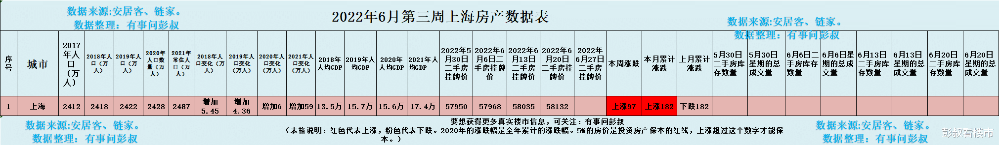 上海市|上海楼市假热真冷,上海老洋房降价7000万才卖出去