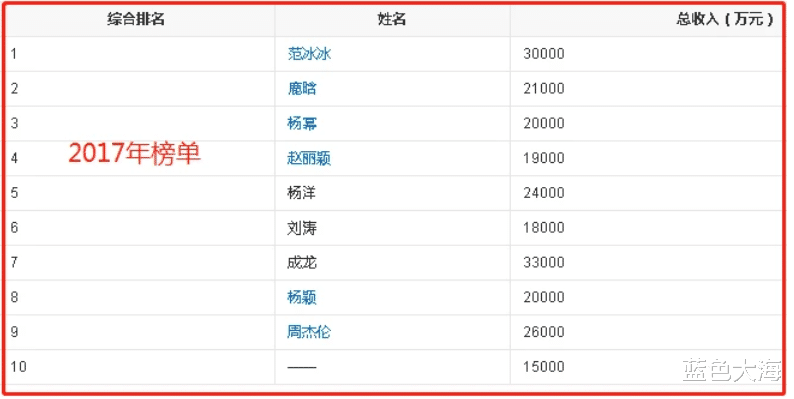 漱口水|出行排场大、助理徒手接漱口水、片酬高到离谱，内娱陋习何时休