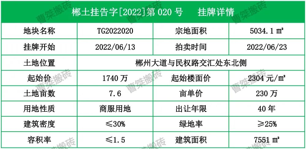 郴州|1740万！郴州大道挂牌拍卖7.6亩商服用地