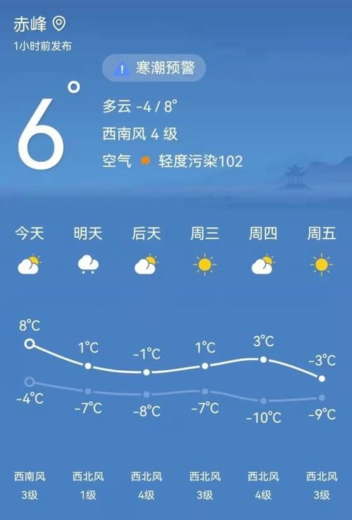 招聘|不服来战，最清闲的体制单位招2000多人！快