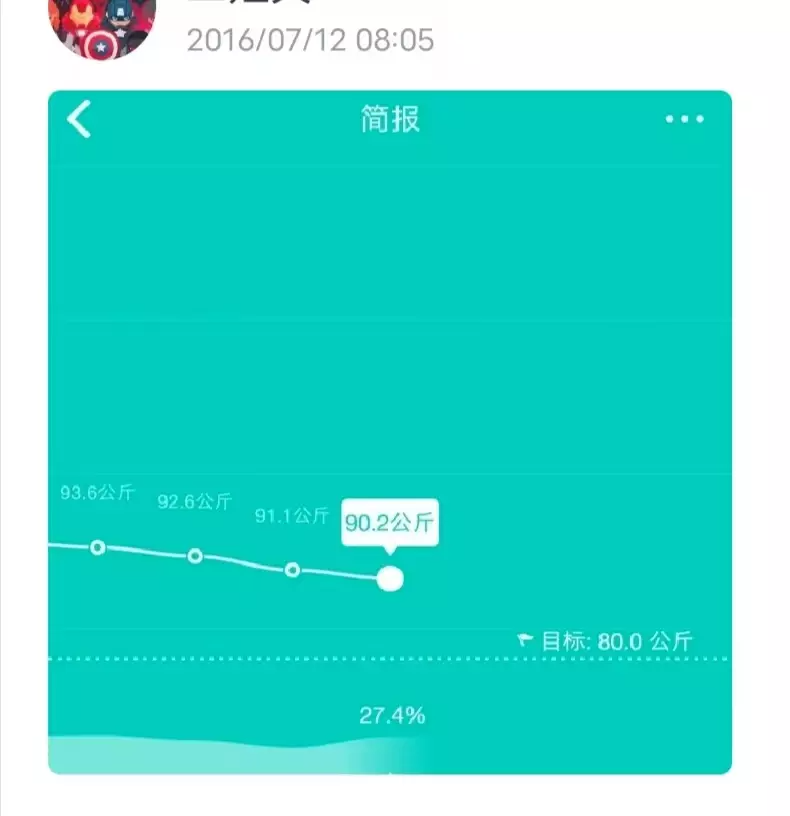 辟谷 减重66斤：我在减肥路上踩过的那些坑