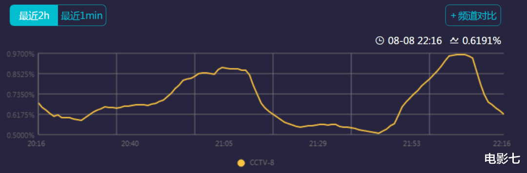 宋慧乔|仅播出4集,没想到尺度真敢拍,国产剧又有王炸了?