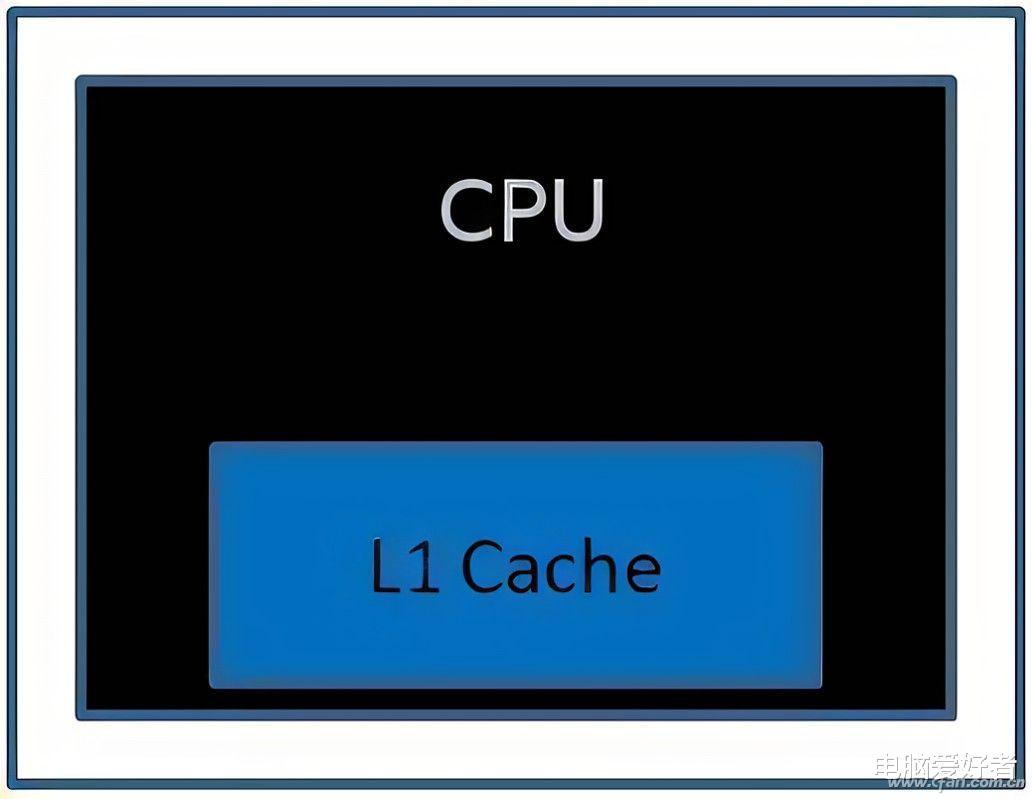 CPU|为什么5800 X3D会变强？简单了解CPU缓存