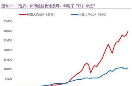 韩国队|“快快，快快”！韩国某企业，又要举办这种围棋比赛？