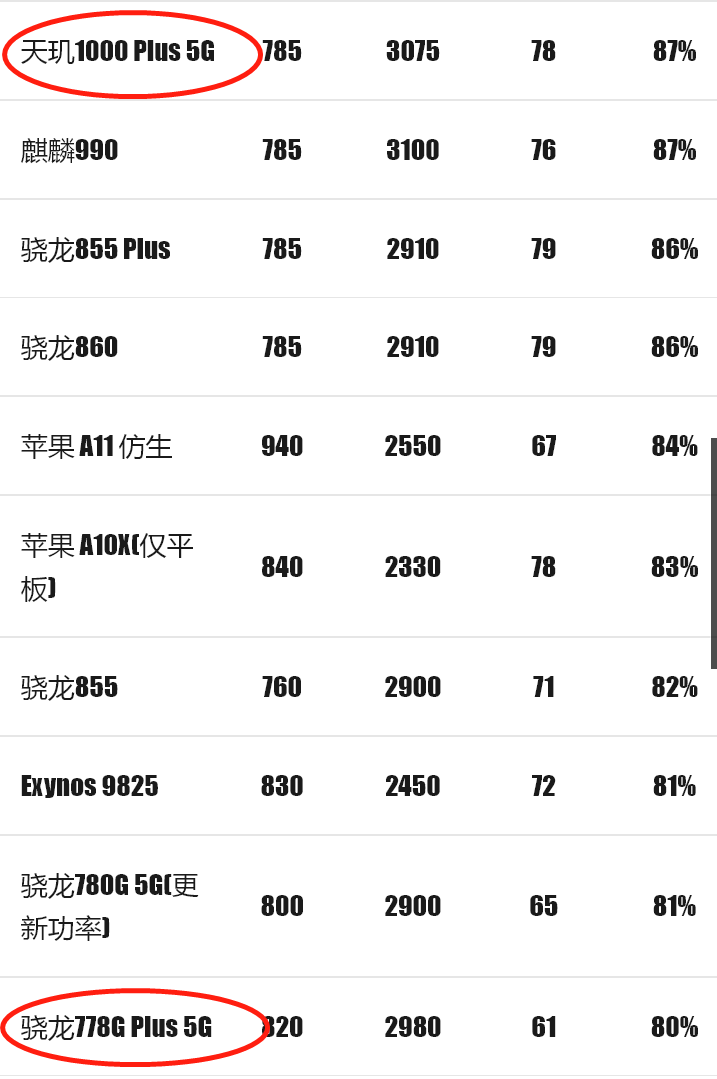 iqoo|带你认识没发布的iQOO Z6：LCD高刷屏，骁龙778G+处理器中规中矩