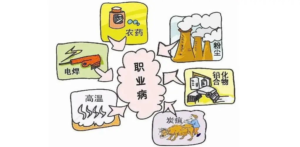 法律知识|《职业健康素养60条》学习之一：职业健康法律知识与保护基本知识