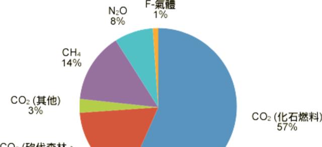 地球潘多拉魔盒开了?北极发现史前生物尸体,学者为何感到不安?