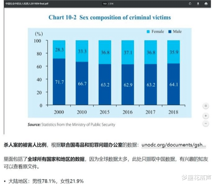 ?唐山那几个男的不会对男性下手?故意伤害致死案遇害者97%为男性