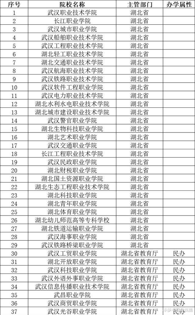 培训机构|武汉和广州，那个高等教育实力更强呢？
