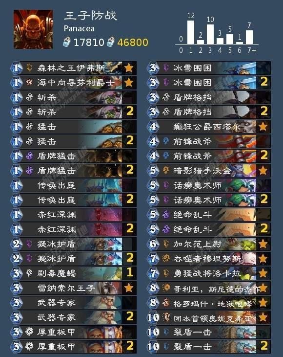 炉石传说|炉石传说：看看职业比赛里都在用什么卡组