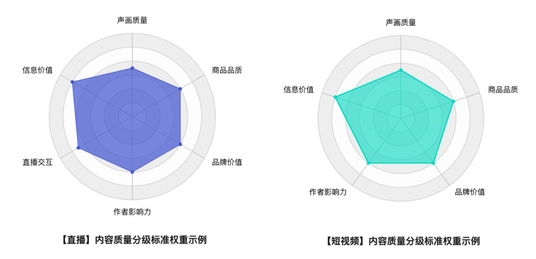 电子商务|为什么我们都爱看「东方甄选」