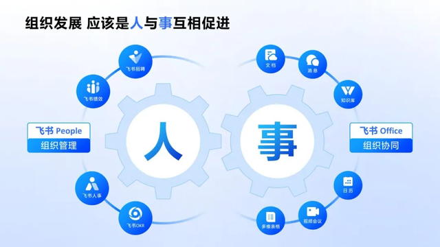 求职|飞书的新动作，我们一年前猜对了，但没完全猜对