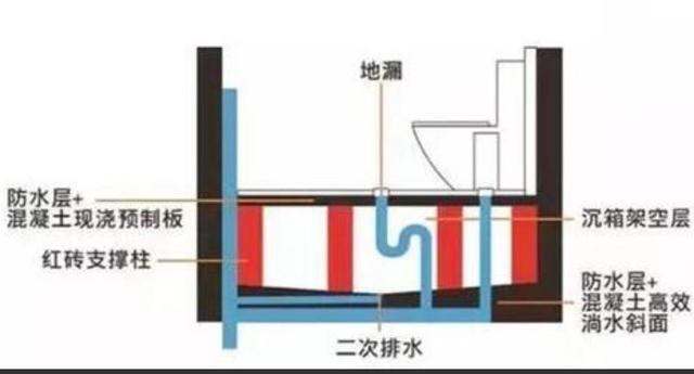 为何“下沉式卫生间”越来越流行?入住半年,你就知道比想象中的要好用!