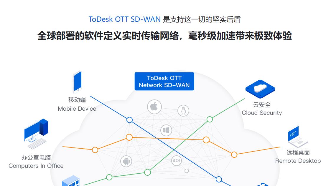 软件|为什么中国是德国“克星”？国产ToDesk崛起德国TeamViewer缩水