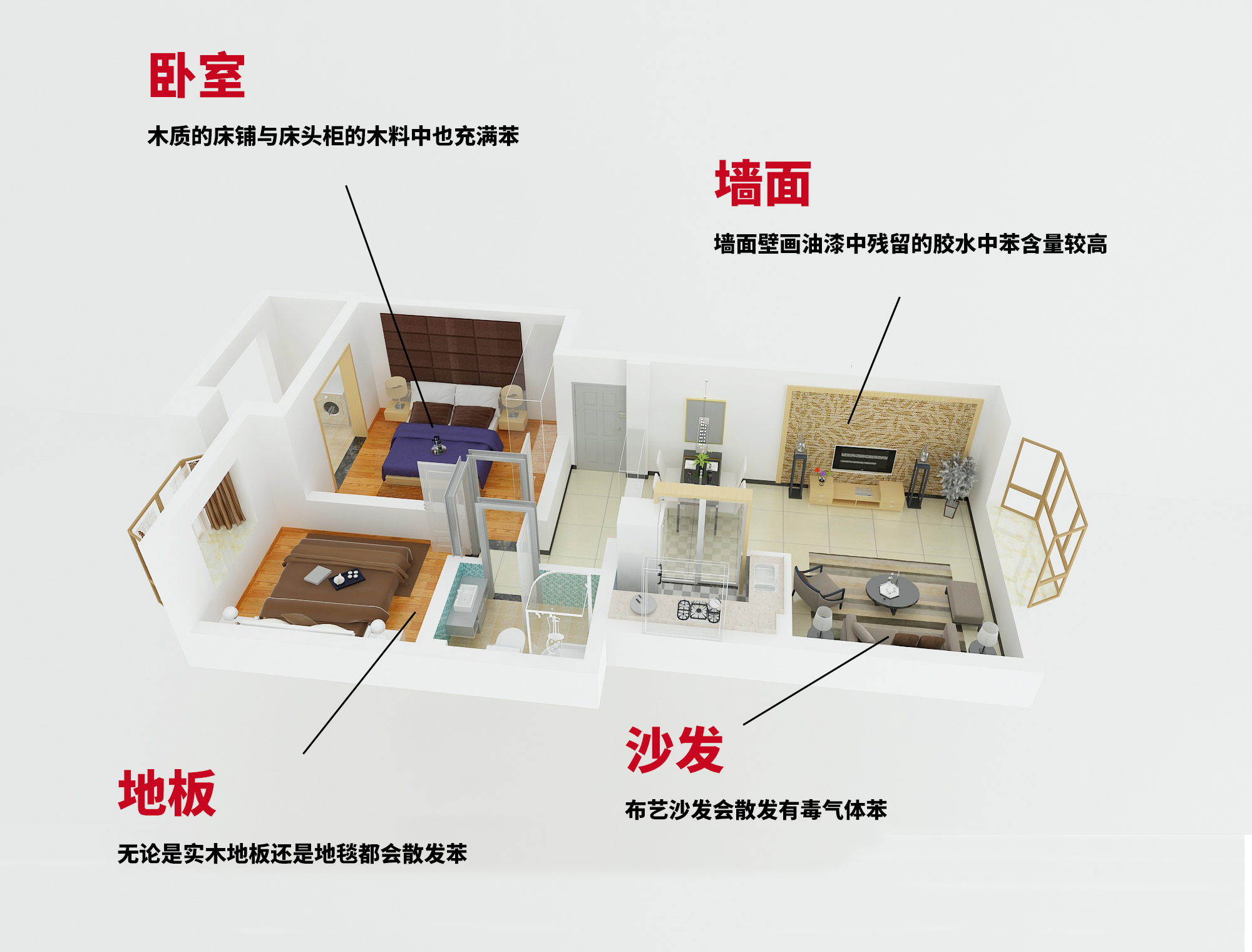 新买的家具有甲醛吗?教你如何除甲醛
