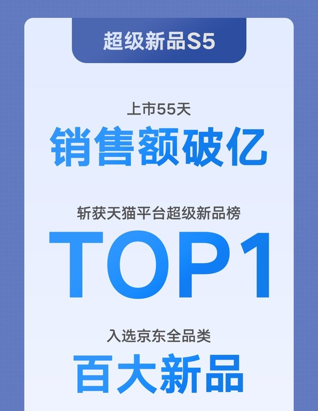 idc|投影市场继续洗牌，IDC Q3数据公布，峰米投影跃升至第二