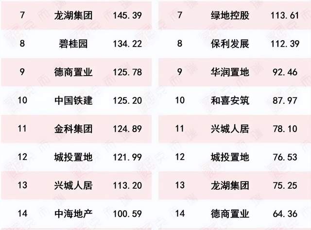 热水器|“川渝”房企格局裂变,谁会成为区域新龙头?丨房企生存现状