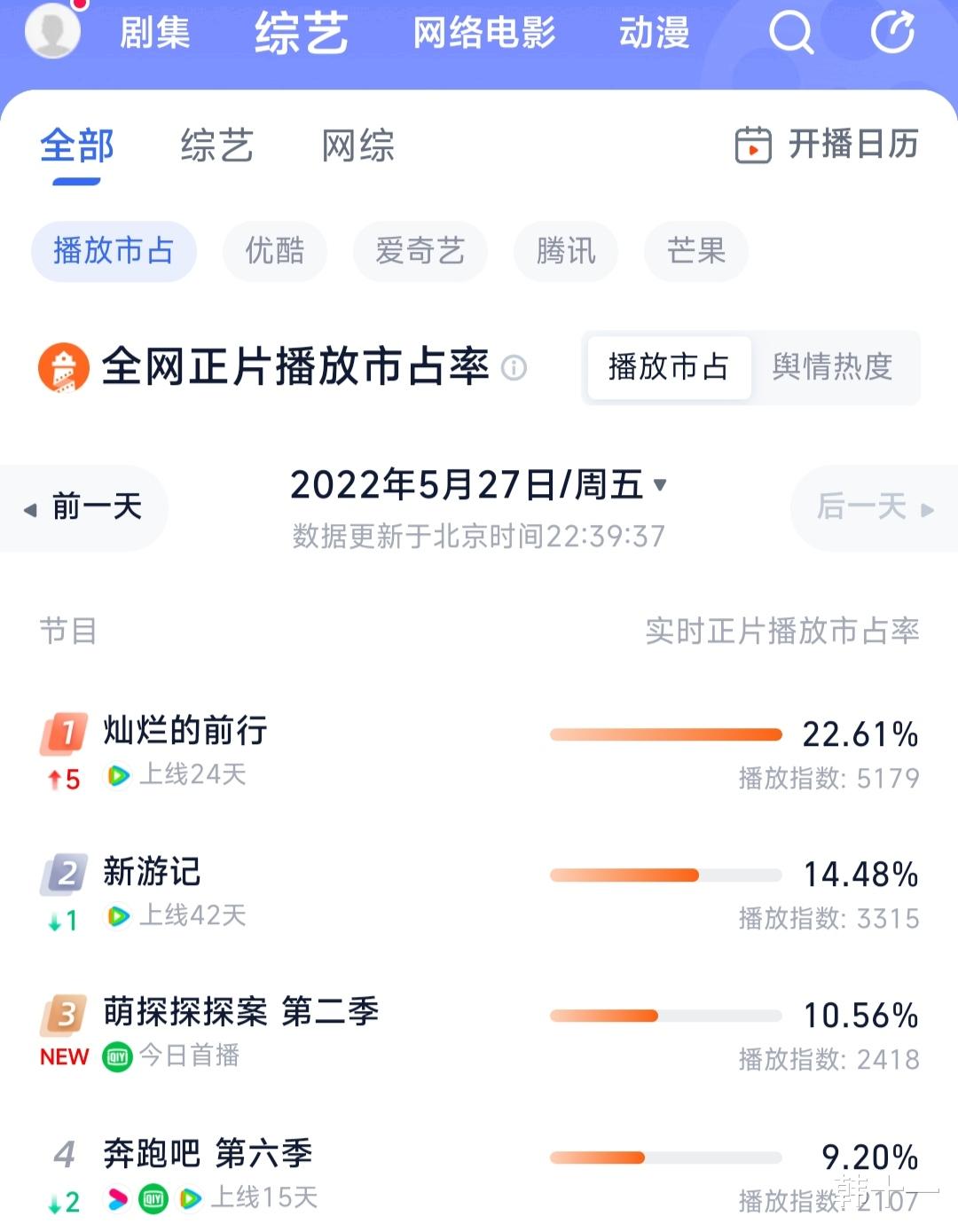 萌探探探案|《萌探2》首播，热度却不敌上线24天的它，吴彤该醒醒了