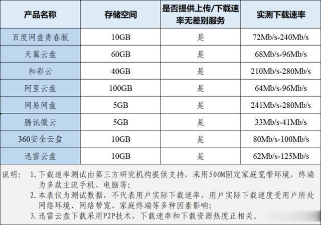 微信|8点1氪丨腾讯回应应届生因加班问题怒怼管理层；?微信朋友圈支持发20张图片；特斯拉起诉千万粉丝大V