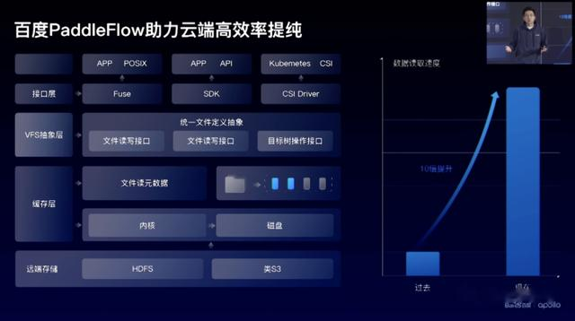 5G|百度最新无人车技术低调发布！6位大牛，人均至少T11