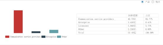 诺基亚|“死掉”的诺基亚，一年躺赚1500亿