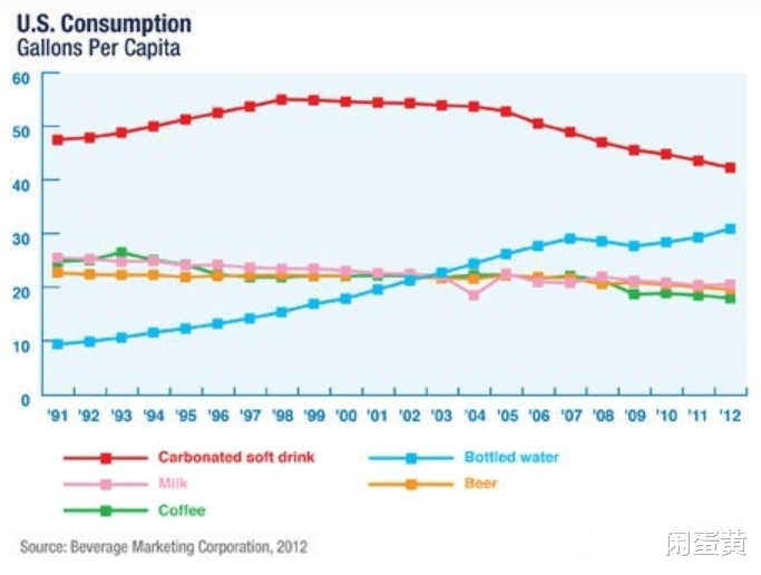 中国人需不需要喝直饮水?