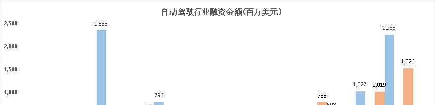 滴滴出行|赵晓卉有望比李诞更早敲钟，但这可能又是一个滴滴的故事