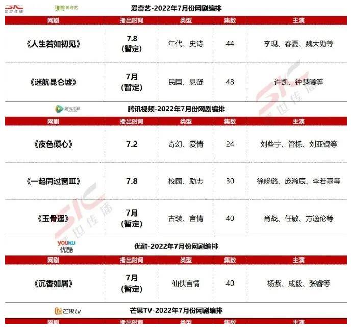 玉骨遥|《玉骨遥》暂定7月播出？网友：播出的时候才是定档的时候