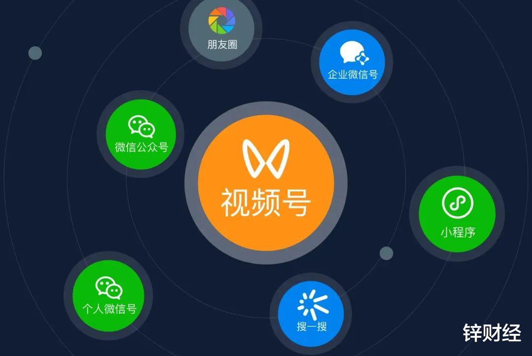 财报|腾讯三季度财报再提视频号，商业化加速能否成为商家新阵地？
