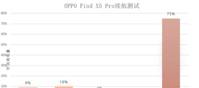OPPO|OPPOFindX6Pro迎来蜕变：18G+1TB提上日程，争当安卓机皇