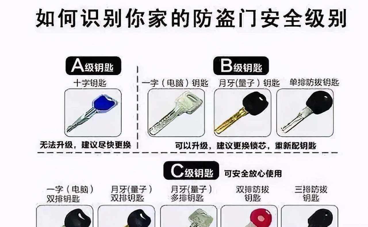 开发商配的入户门要不要换？什么时候换才合适？听听这几点建议