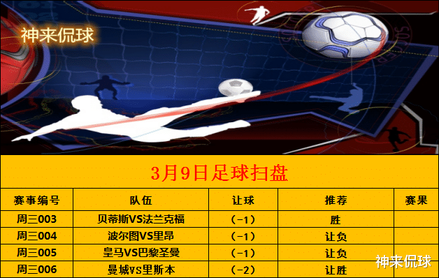 皇家马德里|欧冠 皇马VS巴黎 今日初步扫盘 请参考 红黑勿怪