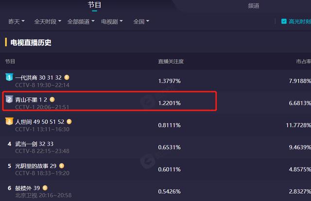 李幼斌|全国收视第二!新闻联播力荐,李幼斌一出手,就给央视带来了王炸