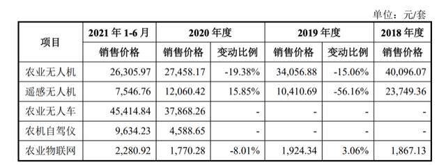 大疆|极飞不想和大疆并排站|机械革命
