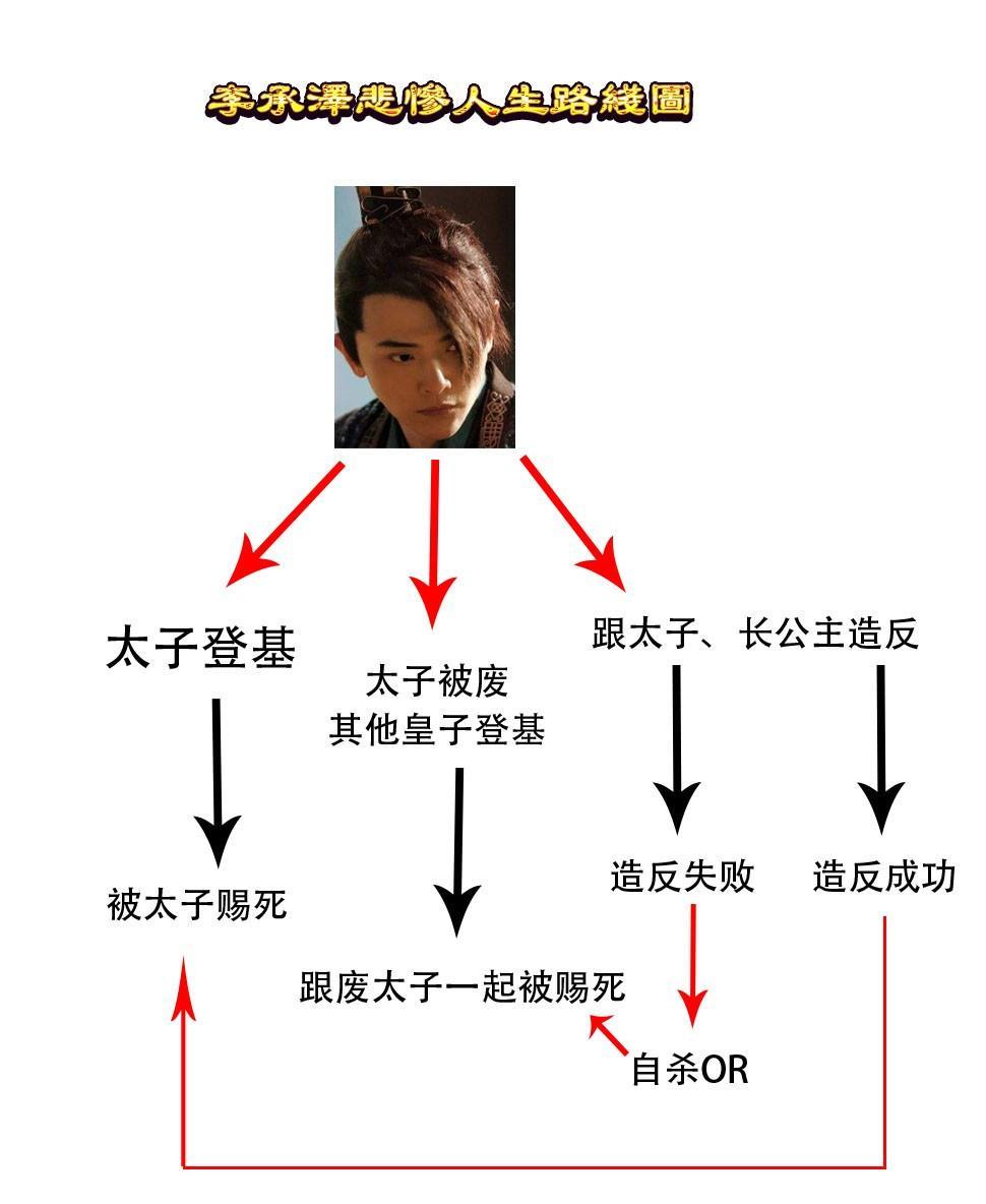 磨刀石|《庆余年》庆国二皇子李承泽，一块磨刀石的悲催人生