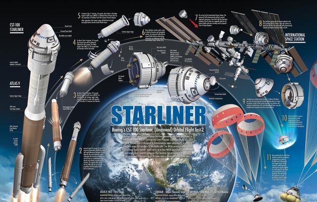 波音公司居然要发射火箭到国际空间站！但可能对接不成功