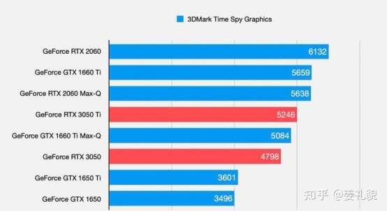MacBook Pro|御三家定律适用于轻薄本？这三家厂商的新品很香，华硕新品最抢眼